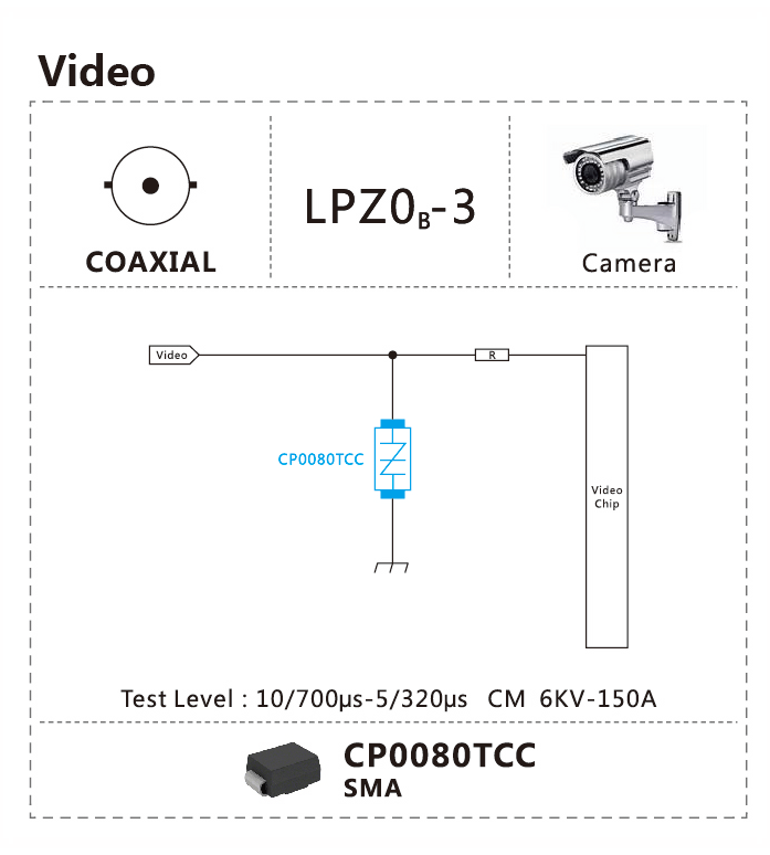 奥迪微半导体 Video-LPZ0B防护方案