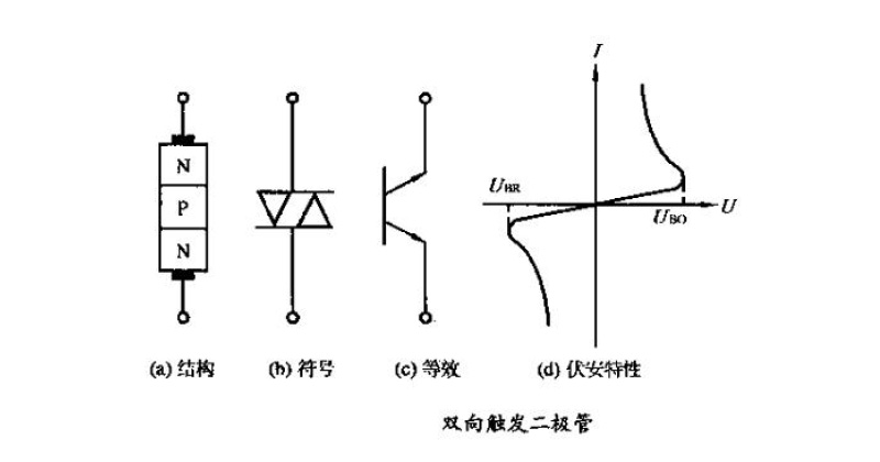 双向触发二极管