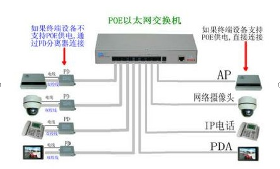 奥迪微半导体 安防网通应用方案