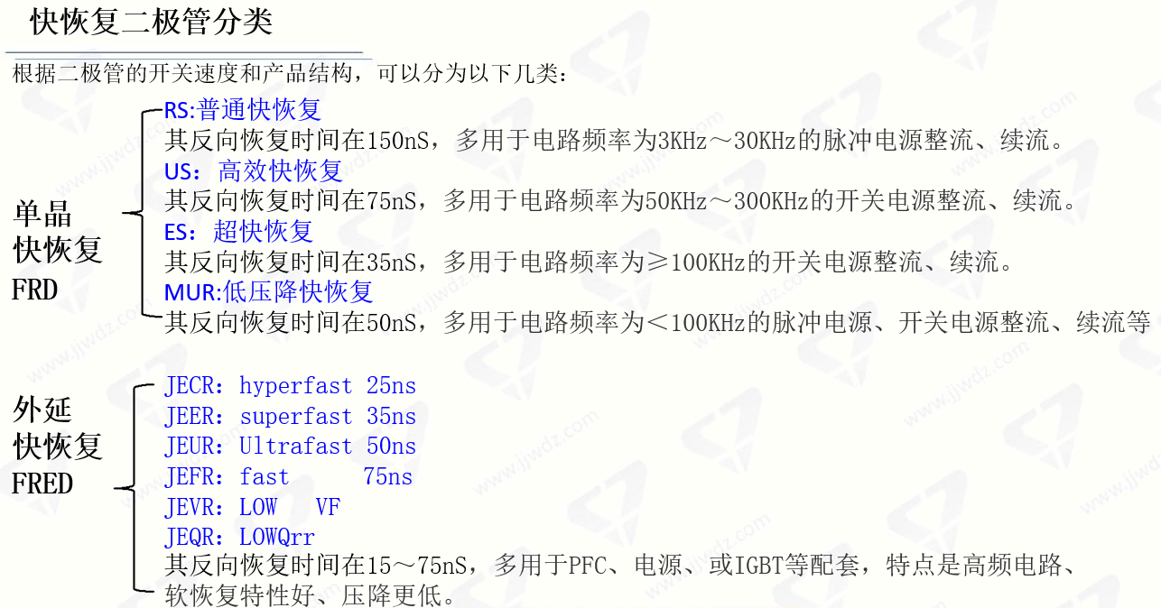 奥迪微半导体 电源端口防护应用