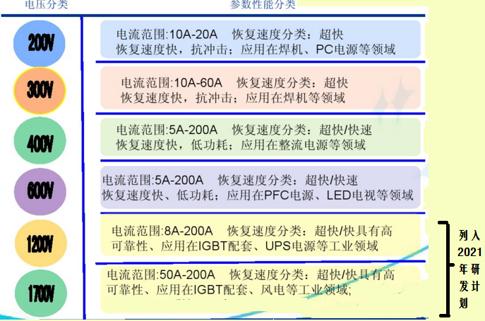 奥迪微半导体 捷捷的快恢复二极管和外延快恢复二极管介绍