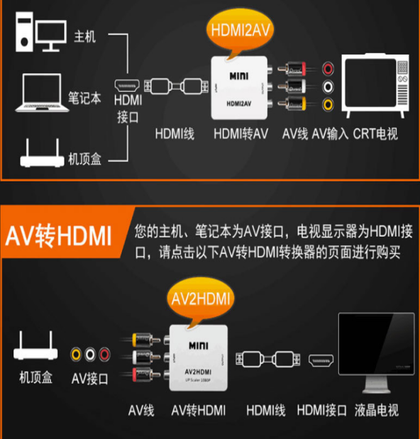 奥迪微半导体 音视频转换器ESD保护元件应用方案